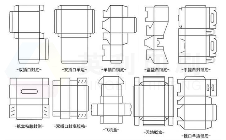 彩盒開紙尺寸怎么算？(圖1)