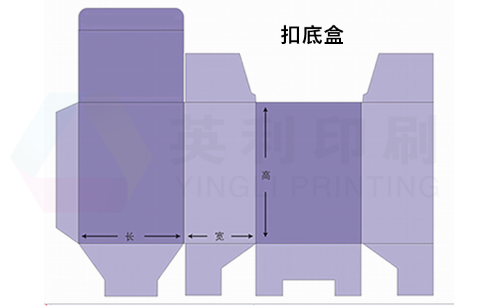 雙插盒和扣底盒的區別(圖2)
