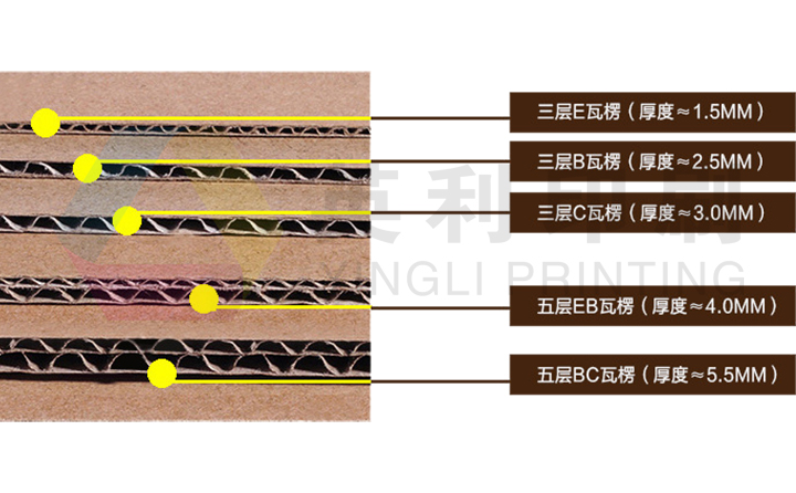 彩盒橫瓦楞和豎瓦楞哪個(gè)好？