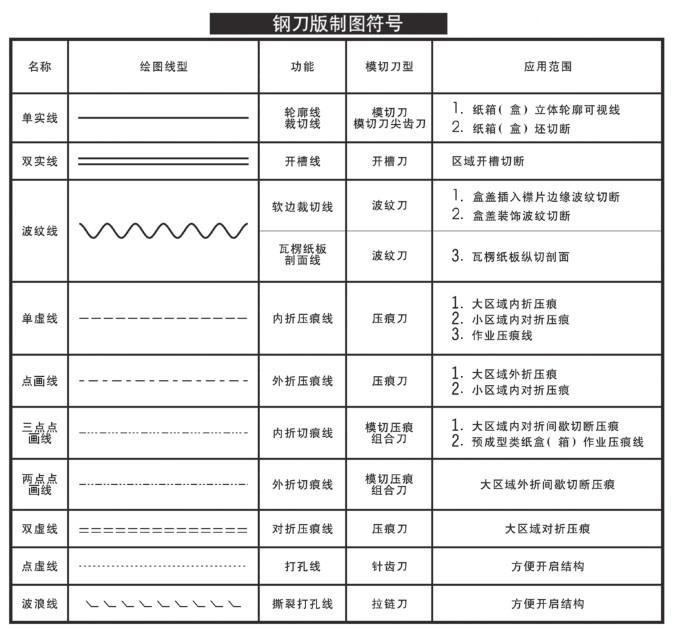 包裝紙盒的分類與結構(圖6)