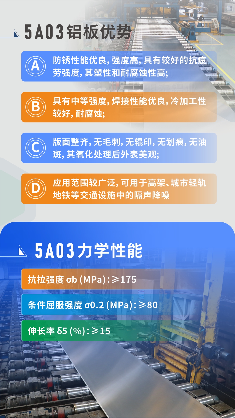  產品性能優(yōu)勢 
 
1、防銹性能優(yōu)良，強度高，具有較好的抗疲勞強度，其塑性和耐腐蝕性高;

2、具有中等強度，焊接性能優(yōu)良，冷加工性較好，耐腐蝕;

3、版面整齊，無毛刺，無輥印，無劃痕，無油斑，其氧化處理后外表美觀;

4、應用范圍較廣泛，可用于高架、城市輕軌地鐵等交通設施中的隔聲降噪，較好控制噪聲對城市居民區(qū)的影響。5a03鋁板力學性能

抗拉強度 σb (MPa)：≥175

條件屈服強度 σ0.2 (MPa)：≥80

伸長率 δ5 (%)：≥15


產品對比

5A03的鎂含量略高于5754鋁合金

5A03合金中硅含量高于5754

故焊接性能好于5754

5A03抗拉強度均高于5754

