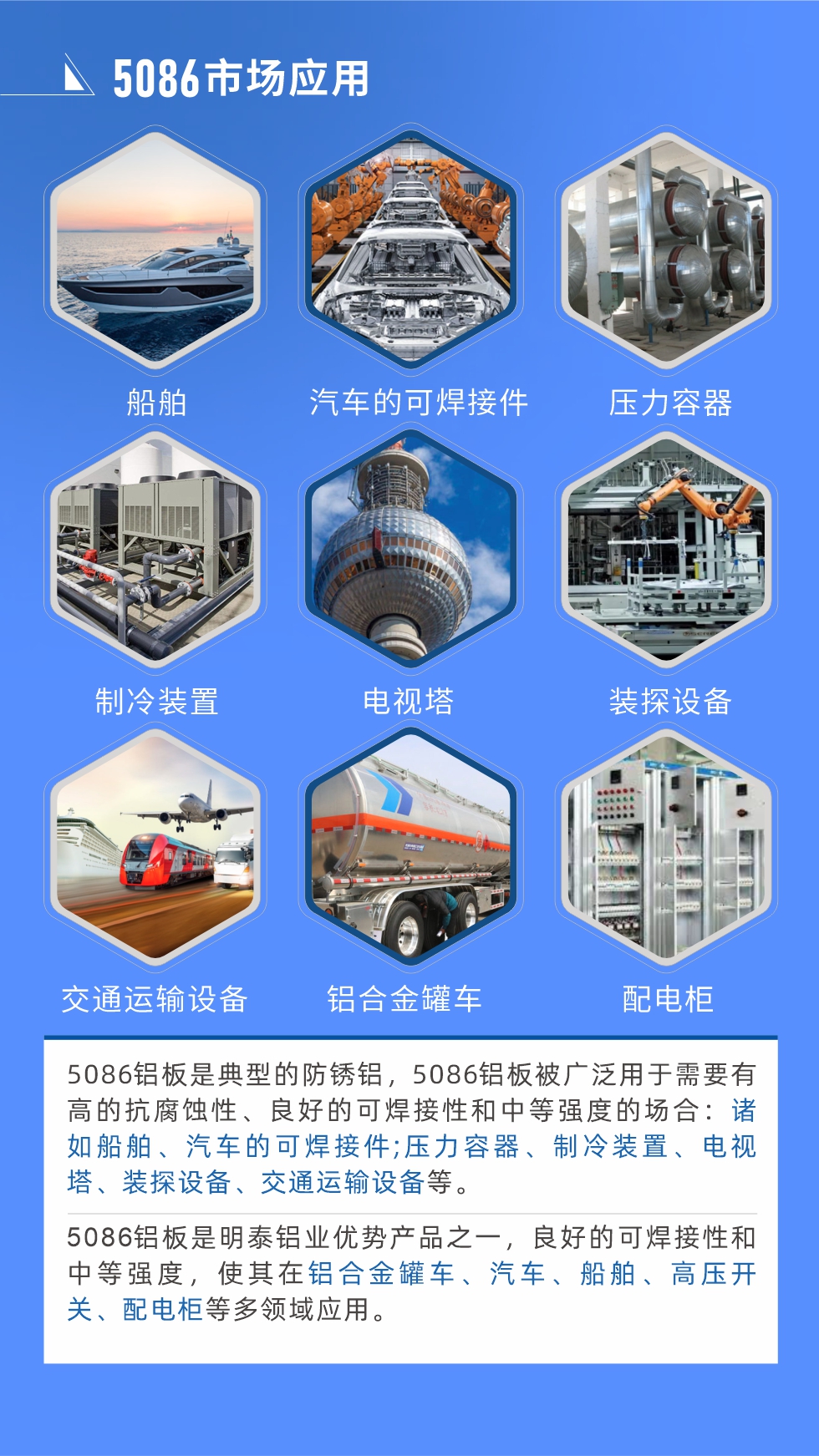 市場應用
5086鋁板是典型的防銹鋁，5086鋁板被廣泛用于需要有高的抗腐蝕性、良好的可焊接性和中等強度的場合：諸如船舶、汽車的可焊接件;壓力容器、制冷裝置、電視塔、裝探設備、交通運輸設備等。
　　5086鋁板是明泰鋁業(yè)優(yōu)勢產(chǎn)品之一，良好的可焊接性和中等強度，使其在鋁合金罐車、汽車、船舶、高壓開關、配電柜等多領域應用。
