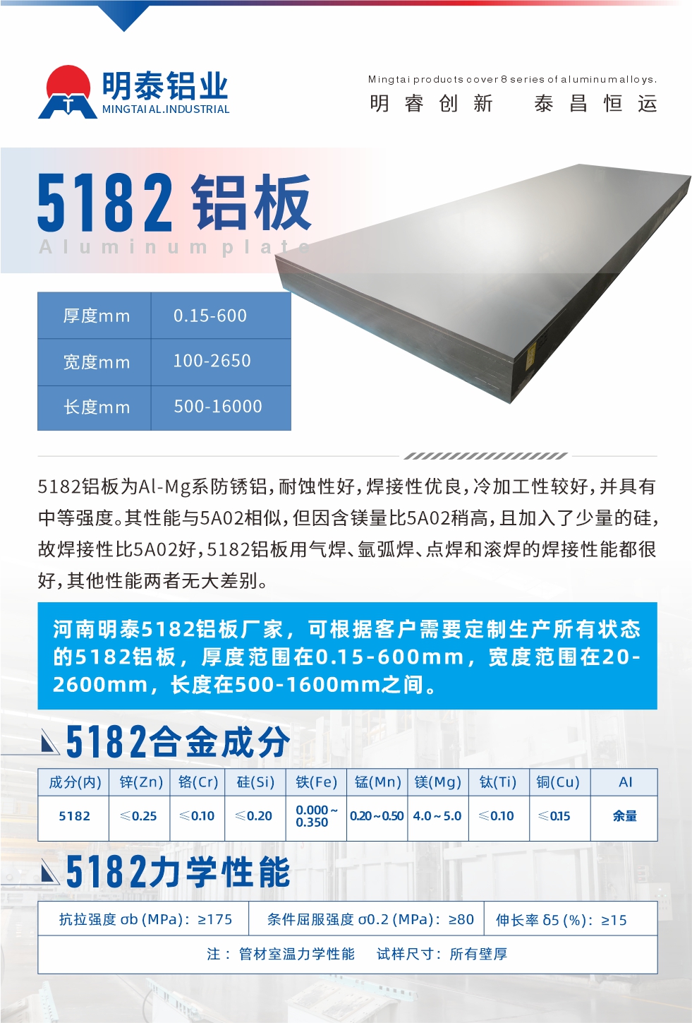 5182鋁板為Al-Mg系防銹鋁，耐蝕性好，焊接性優良，冷加工性較好，并具有中等強度。其性能與5A02相似，但因含鎂量比5A02稍高，且加入了少量的硅，故焊接性比5A02好，5182鋁板用氣焊、氬弧焊、點焊和滾焊的焊接性能都很好，其他性能兩者無大差別。
河南明泰5182鋁板廠家，可根據客戶需要定制生產所有狀態的5182鋁板，厚度范圍在0.15-600mm，寬度范圍在20-2600mm，長度在500-1600mm之間。
