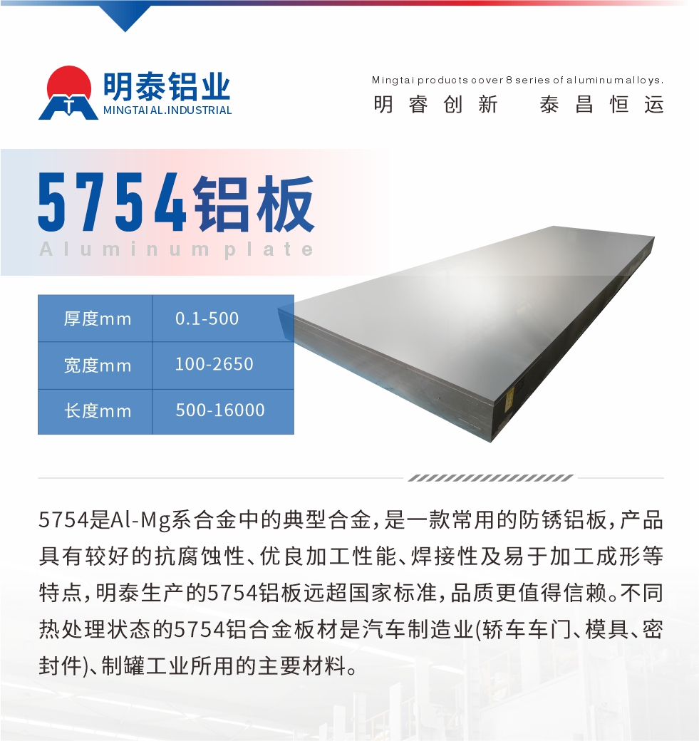 　5754是Al-Mg系合金中的典型合金，是一款常用的防銹鋁板，產品具有較好的抗腐蝕性、優良加工性能、焊接性及易于加工成形等特點，明泰生產的5754鋁板遠超國家標準，品質更值得信賴。不同熱處理狀態的5754鋁合金板材是汽車制造業(轎車車門、模具、密封件)、制罐工業所用的主要材料。
