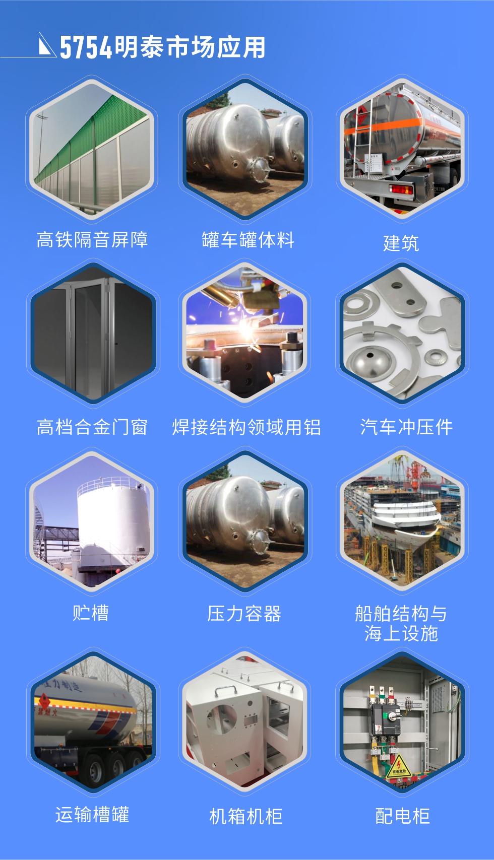 市場應用

　　5754鋁板應用于：高鐵隔音屏障、罐車罐體料、高檔合金門窗、建筑、焊接結構領域用鋁、汽車沖壓件、貯槽、壓力容器、船舶結構與海上設施、運輸槽罐、機箱機柜、配電柜、電池箱蓋板、隔音屏障、鐵路客車內外壁板、底板、車廂板等。

　　明泰5754鋁板廠家，供應5754中厚鋁板、5754汽車鋁板、5754花紋鋁板、5754超寬鋁板等不同規格、不同型號產品。

　　明泰供應1-8系合金板帶鋁箔產品，產能大，可定制生產，全球銷售，交貨期2-25天。
