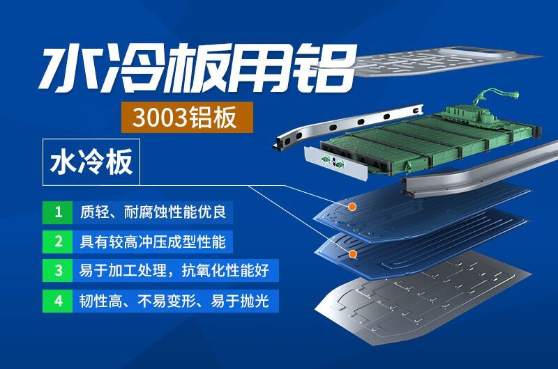 汽車水冷板用復合板_鋁釬焊復合材料3003+4045鋁板耐腐蝕_散熱性能優(yōu)